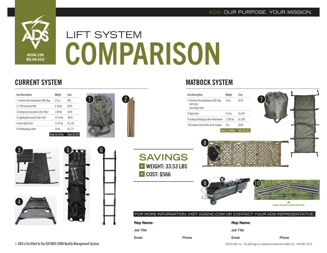 LIFT System Comparison